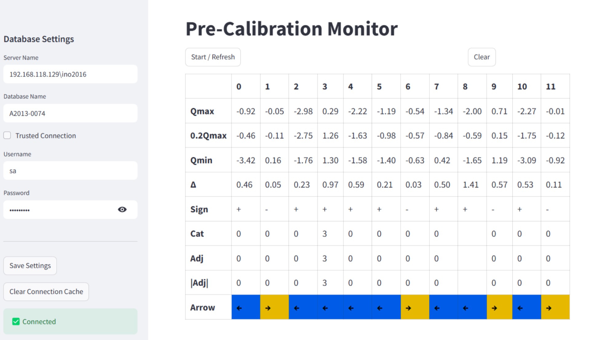 Project Pre-Calibration Monitor
